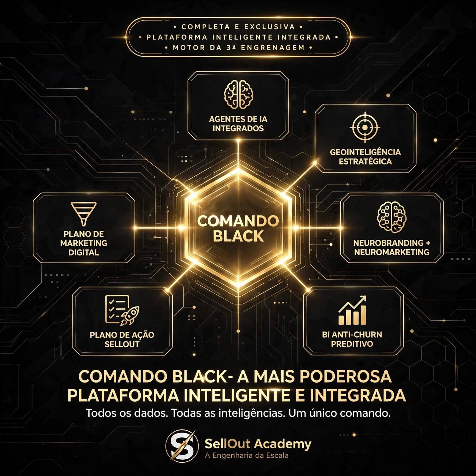 Diagrama dos componentes da plataforma Comando Black